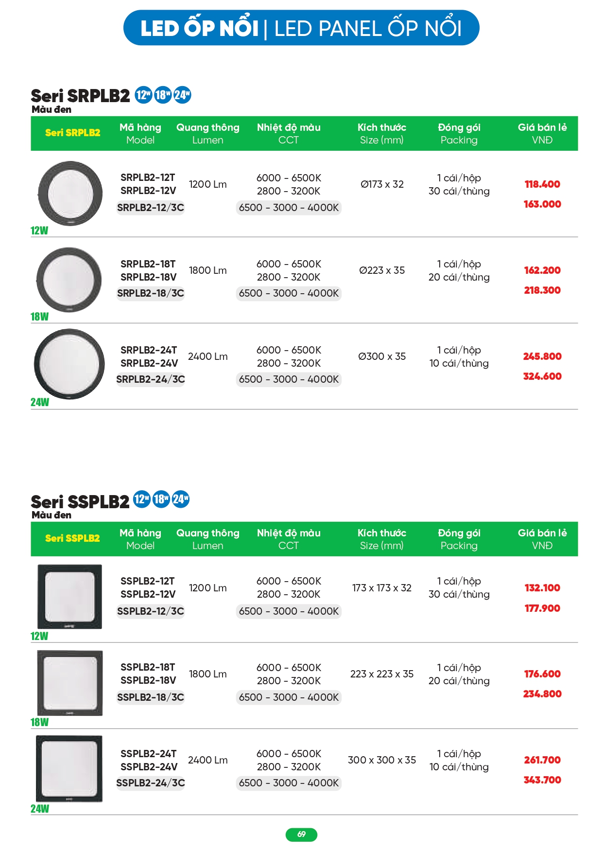 Bảng giá đèn LED MPE 2026